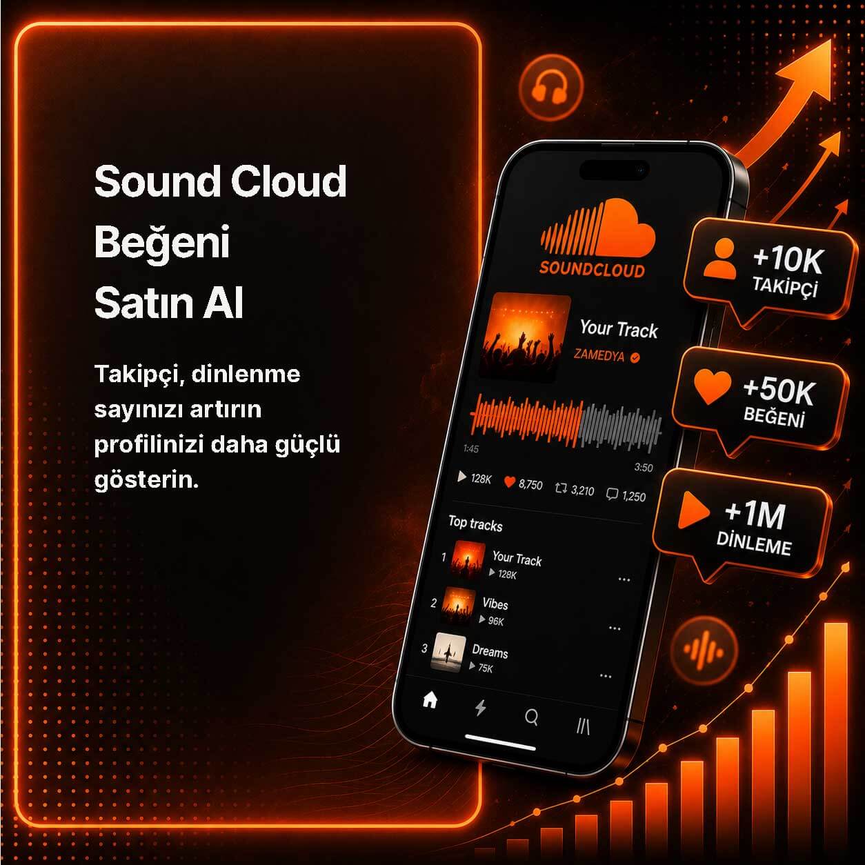 Sound Cloud Beğeni Satın al