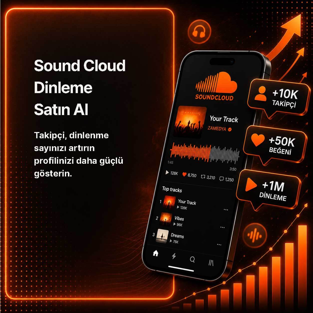 Sound Cloud Dinlenme Satın al